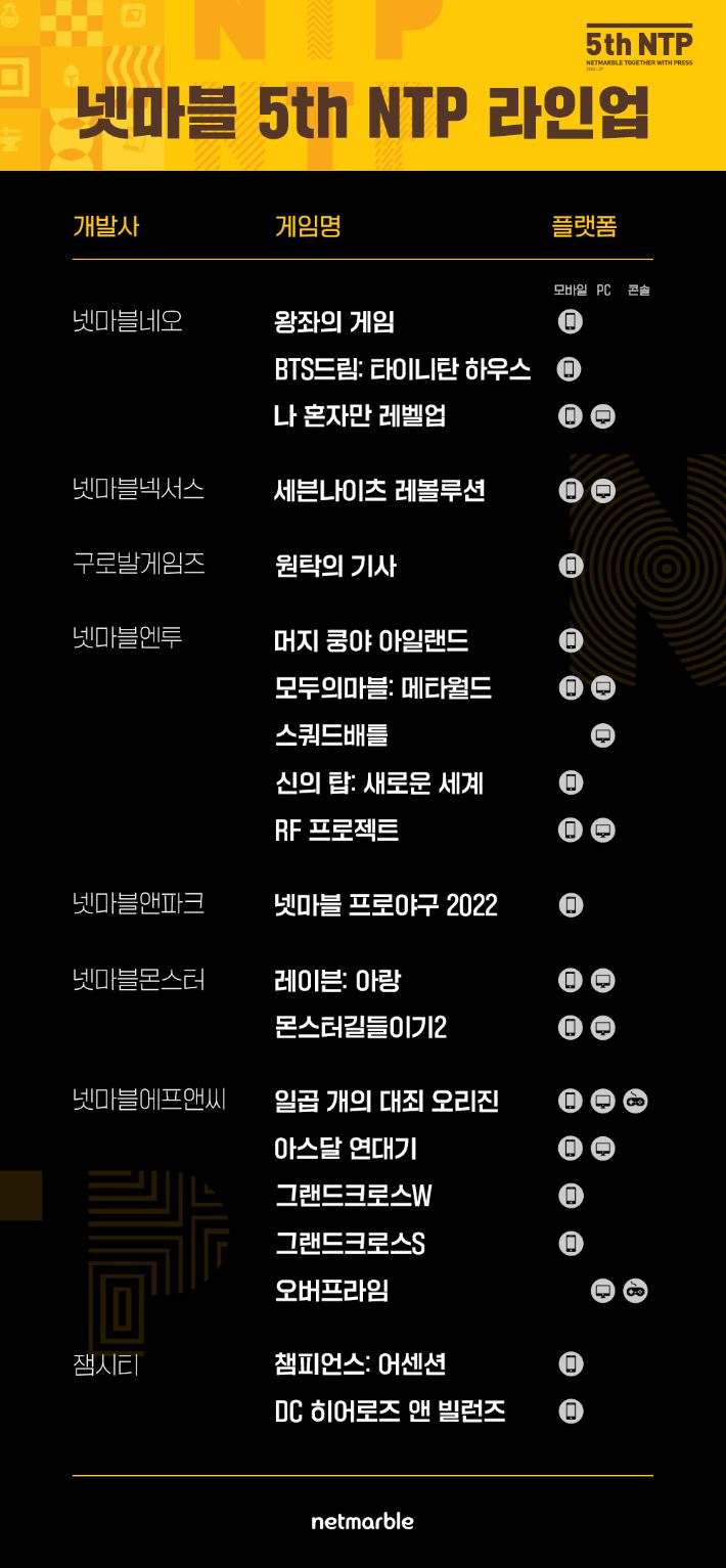 넷마블 제 5회 NTP 라인업. 넷마블 제공