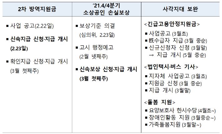 추경 주요 사업 집행 계획. 기재부 제공