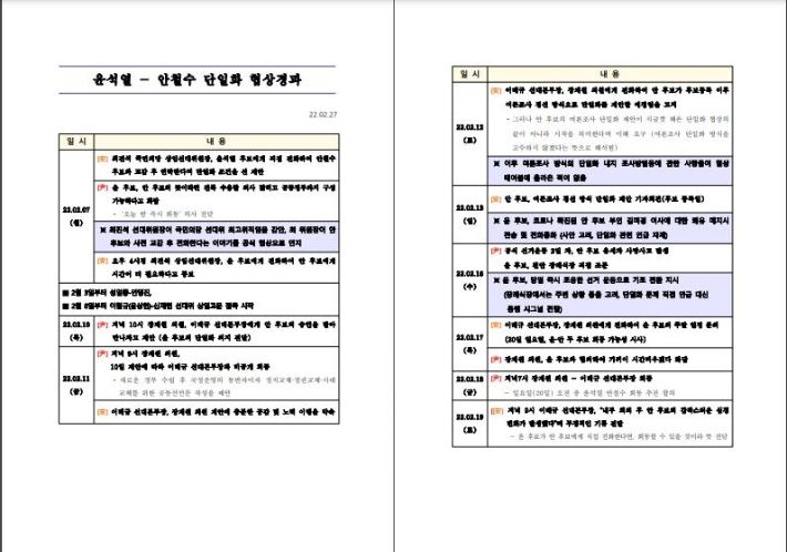 [국민의힘 제공 자료 일부 캡처] 연합뉴스
