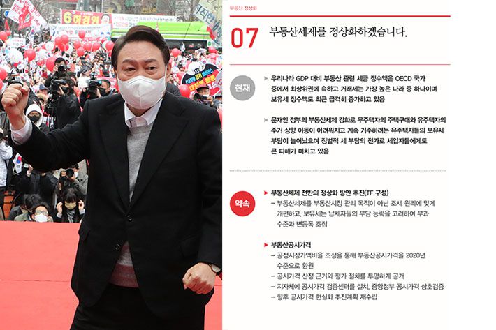 국민의힘 윤석열 후보. 우측은 제20대 대통령 선거 국민의힘 정책공약집 '공정과 상식으로 만들어가는 새로운 대한민국'의 부동산 정상화 공약. 국회사진취재단·공약집 캡처