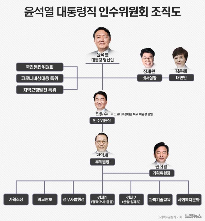 그래픽=김성기 기자