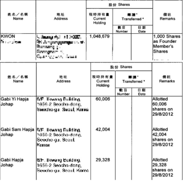 2016년 2월 기준 권영세 후보자의 형  A씨와 가비·가비이·가비삼합자조합의 TNPI HK 주식 보유 현황. TNPI HK 주주명부