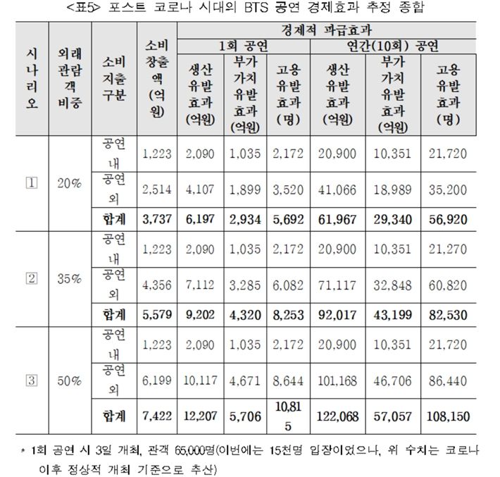 한국문화관광연구원 제공