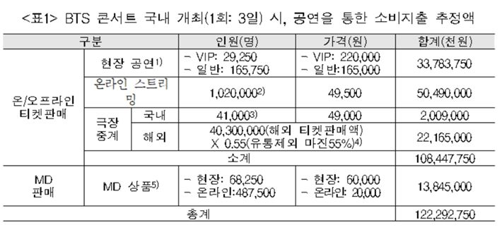 한국문화관광연구원 제공