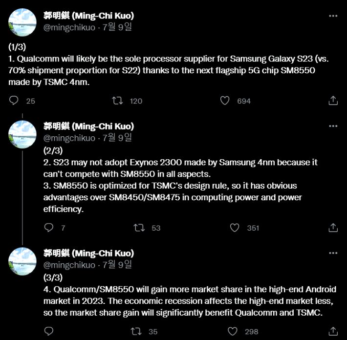 궈밍치는 최근 트위터를 통해 "갤럭시 S22 시리즈에서 70% 비중이었던 퀄컴이 S23에서는 유일한 공급업체가 될 가능성이 높다"며 "퀄컴의 AP는 TSMC의 4나노미터(nm=10억분의1m) 공정으로 제조된다"고 밝혔다. 트위터 캡처
