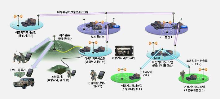 한화시스템 홈페이지 캡처