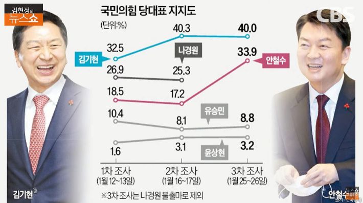 출처: 한국경제
