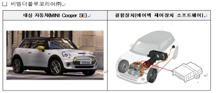 비엠더블유코리아서 수입, 판매한 자동차 결함사항. 국토부 제공
