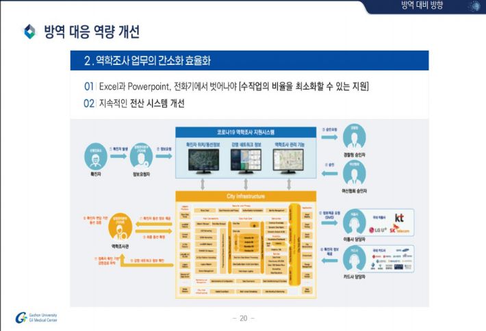 가천대 의대 예방의학과 정재훈 교수 발제자료. 질병청 제공