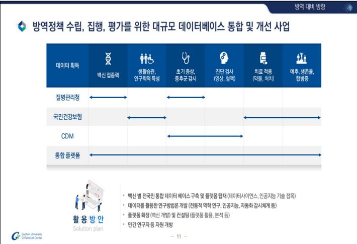 가천대 의대 예방의학과 정재훈 교수 발제자료 중 일부. 질병관리청 제공