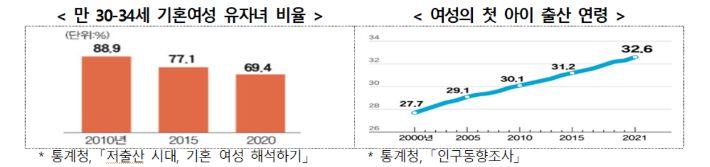 저출산고령사회위원회 제공