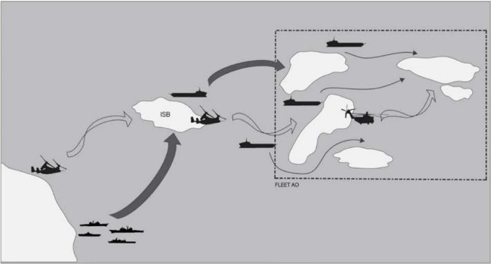 원정전방기지작전(EABO) 개념도. 미 해병대 홈페이지 캡처