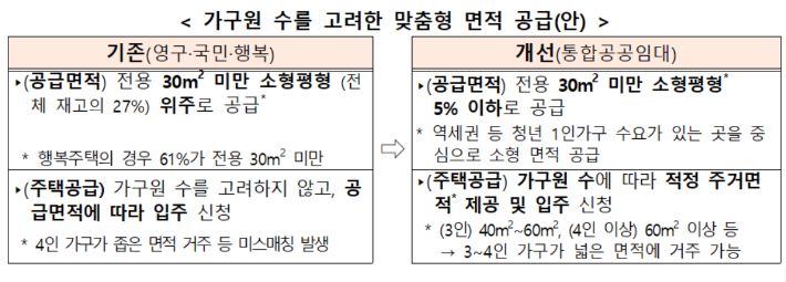 저출산고령사회위원회 제공