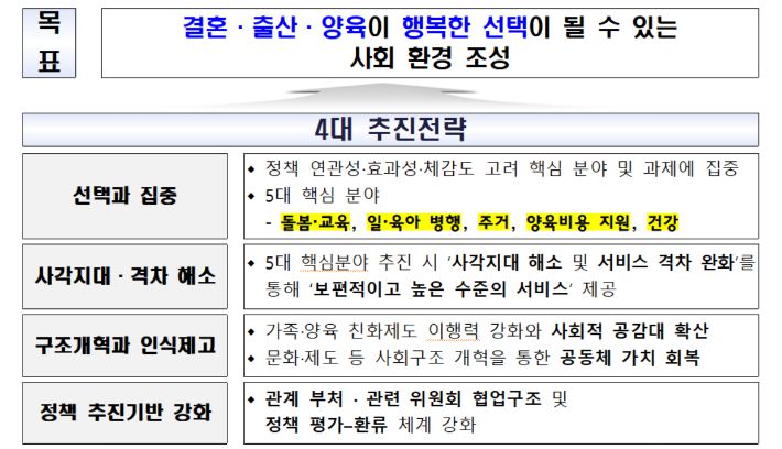 저출산고령사회위원회 제공