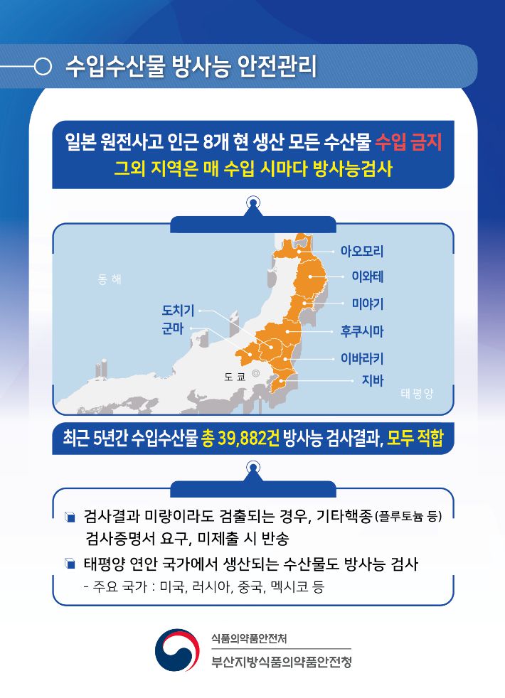 일본 수산물 수입금지 현황. 식품의약품안전처