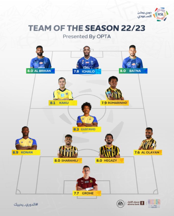 SPL이 선정한 2022-2023시즌 베스트11. SPL 트위터 캡처