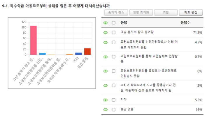 대전교사노동조합