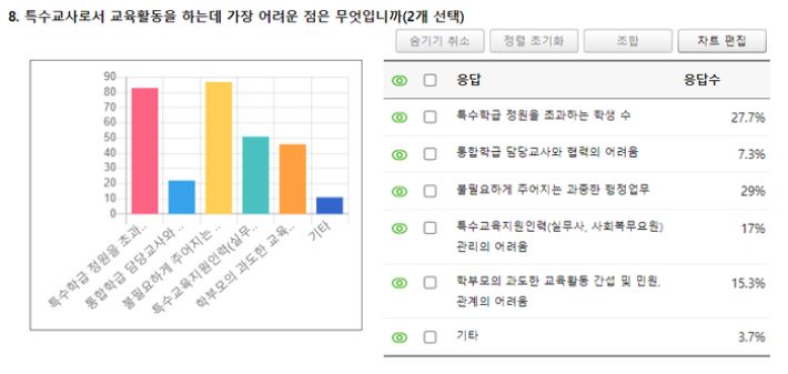 대전교사노동조합