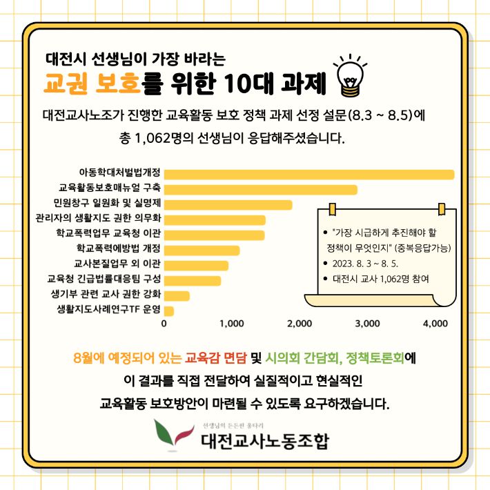 대전교사노조 제공