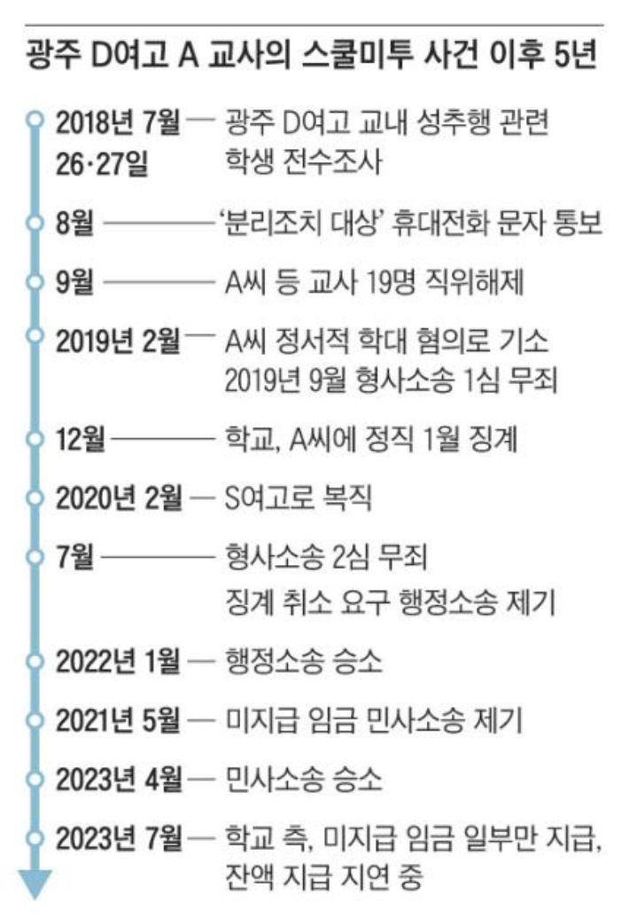 출처: 조선일보