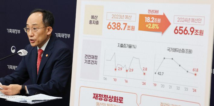 추경호 경제부총리 겸 기획재정부 장관이 세종시 정부세종청사에서 2024년 예산안 및 2023~2027년 국가재정운용계획을 발표하고 있다. 연합뉴스