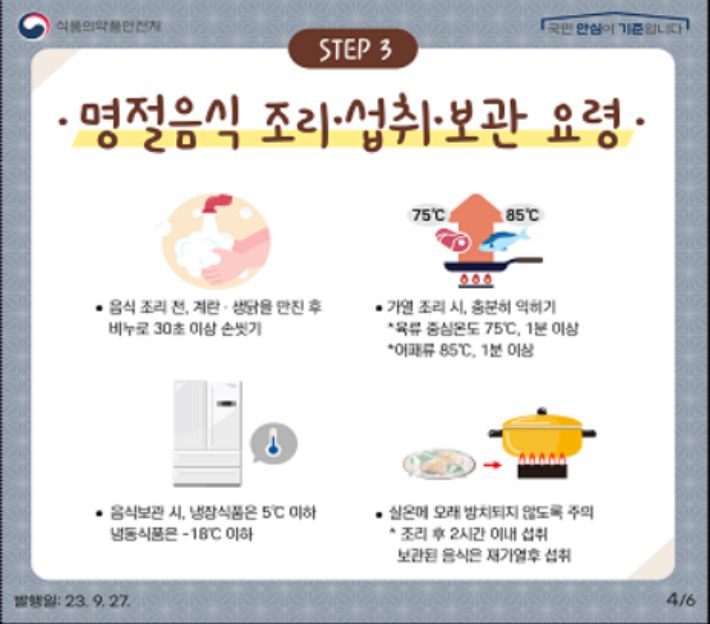 식품의약품안전처 제공