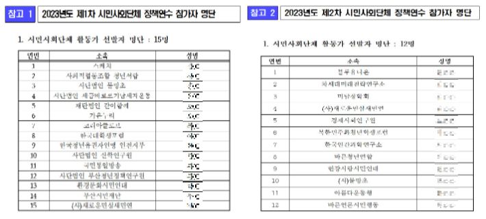 제1·2차 시민사회단체 정책연수 참가자 명단. 더불어민주당 김한규 의원실 제공