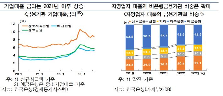 한국은행 전북본부 제공