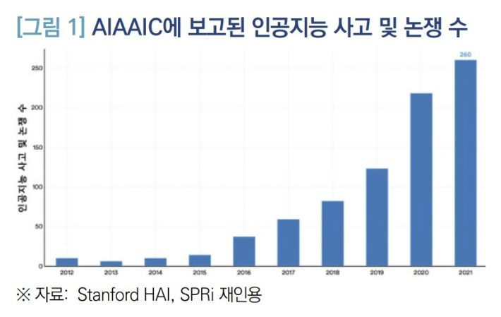 '인공지능의FATE를 위한 입법 논의 동향과 시사점'. 국회 입법조사처 제공
