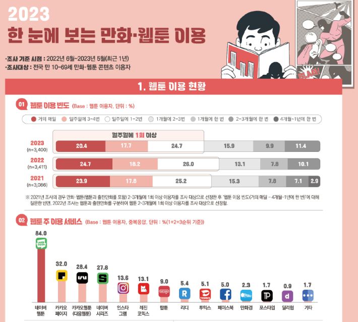 한국콘텐츠진흥원 제공