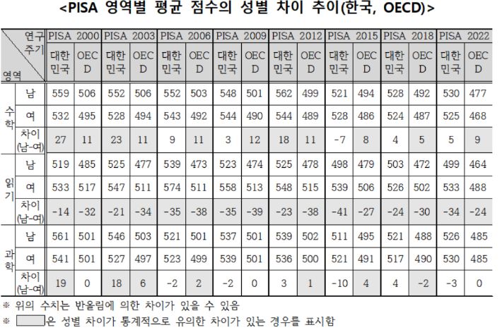 교육부 제공