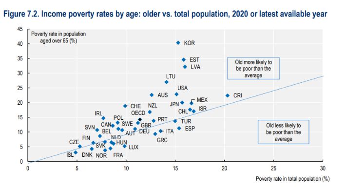 OECD '한눈에 보는 연금 2023'(Pension at a glance 2023) 보고서 중 발췌. OECD 제공
