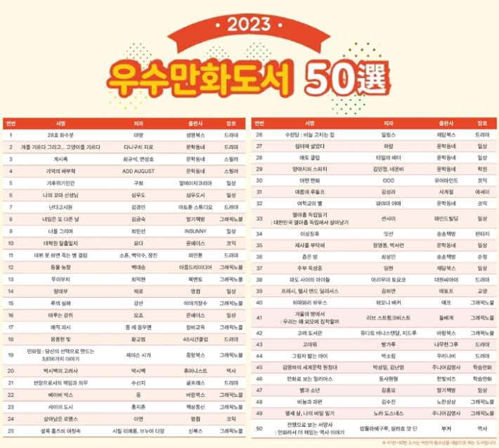 한국만화영상진흥원 제공