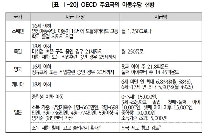 국회입법조사처 '초저출산 장기지속 시대의 인구위기 대응방향' 특별보고서(2023.10.) 중 발췌