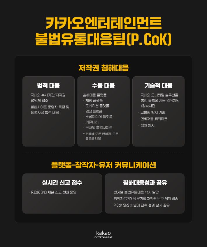 카카오엔터 제공