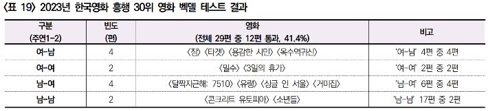 영화진흥위원회 제공