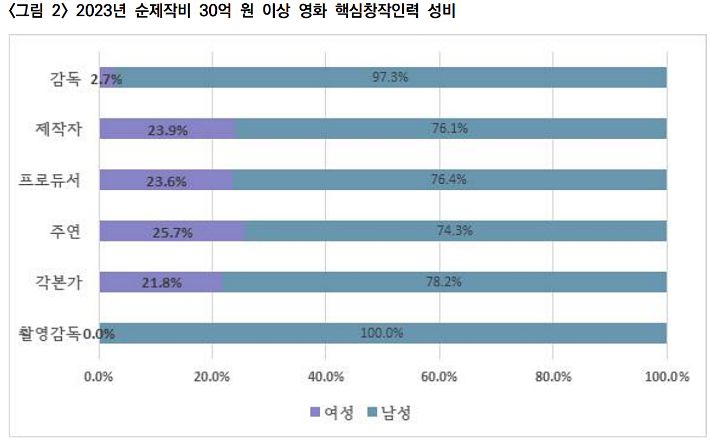영화진흥위원회 제공
