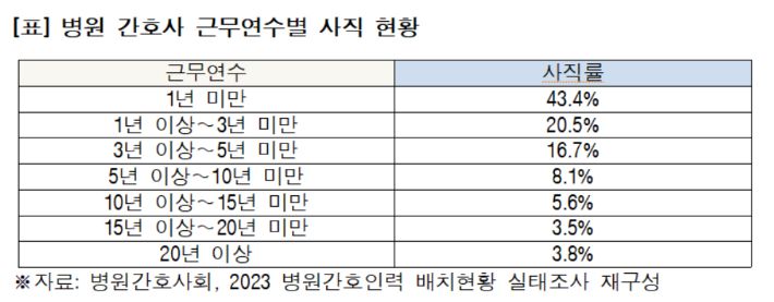 대한간호협회 제공