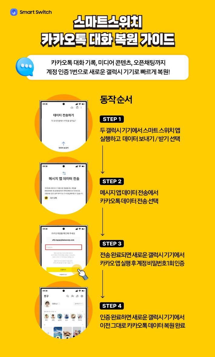 갤럭시 기기 변경 시, 스마트 스위치를 사용하는 방법 이미지. 삼성전자 제공