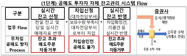 금융감독원 제공