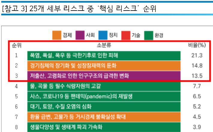 한국경제인협회 제공