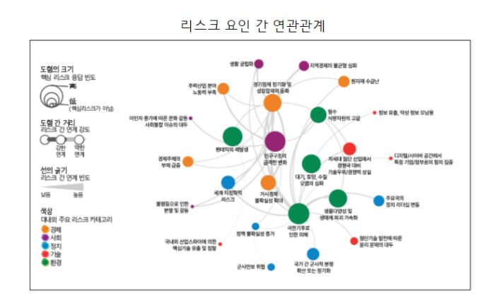 한국경제인협회 제공