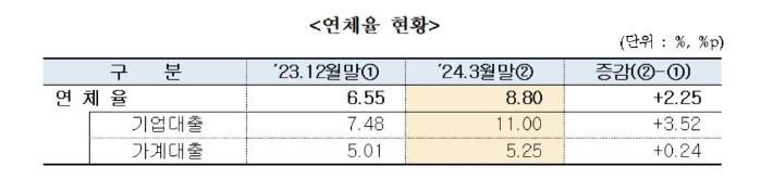 저축은행중앙회 제공