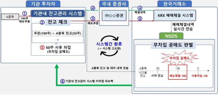금융감독원 제공