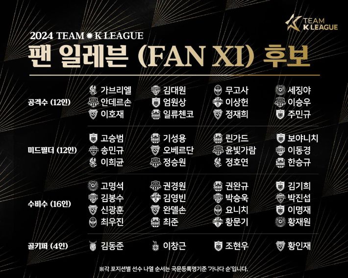팀 K리그 '팬 일레븐' 후보 44명. 한국프로축구연맹 제공