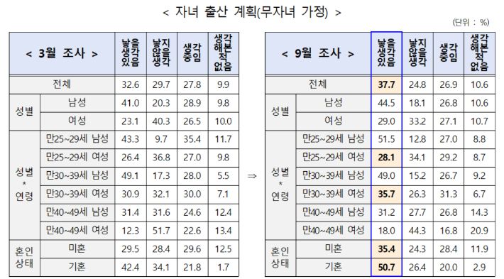 저출산고령사회위원회 제공