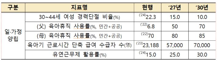 저출산고령사회위원회 제공