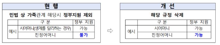 저출산고령사회위원회 제공