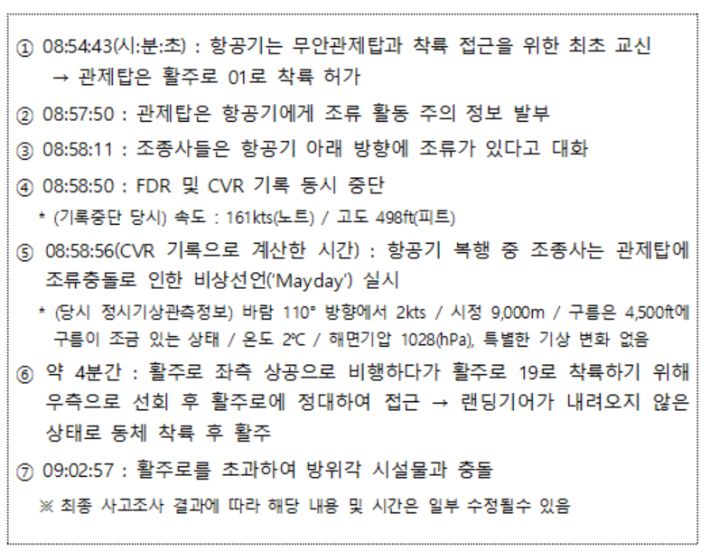 국토교통부 항공철도사고조사위원회 제공.