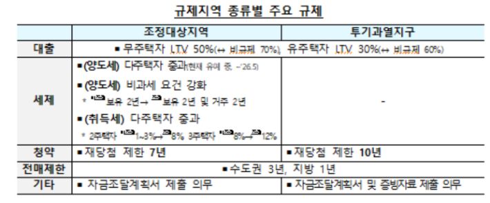 정부·서울시 주택시장 안정화 방안 브리핑 자료 캡처